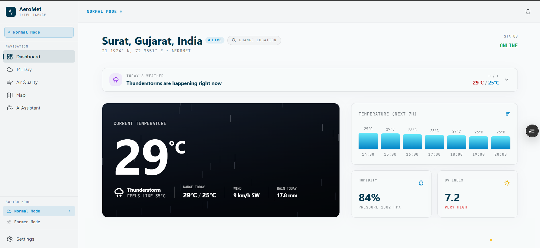 Aeromet Weather App
